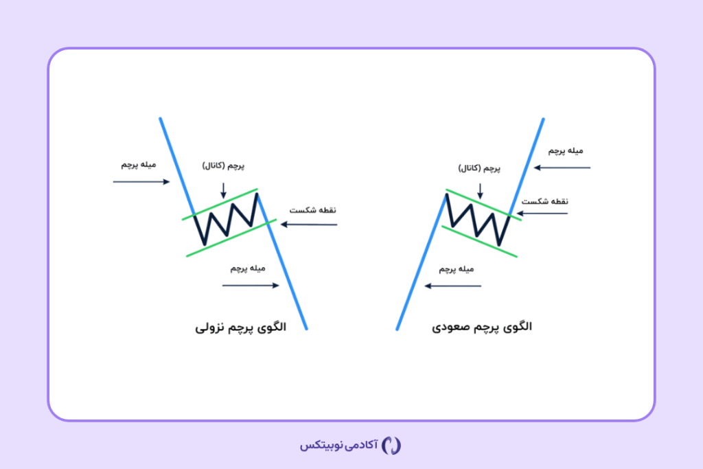 الگوی پرچم