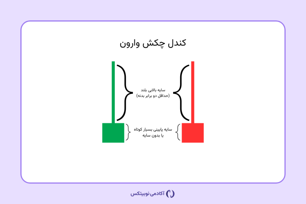الگوی کندل چکش وارون