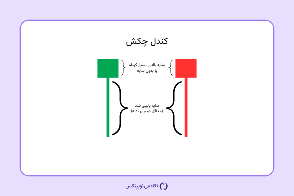 الگوی کندل چکش