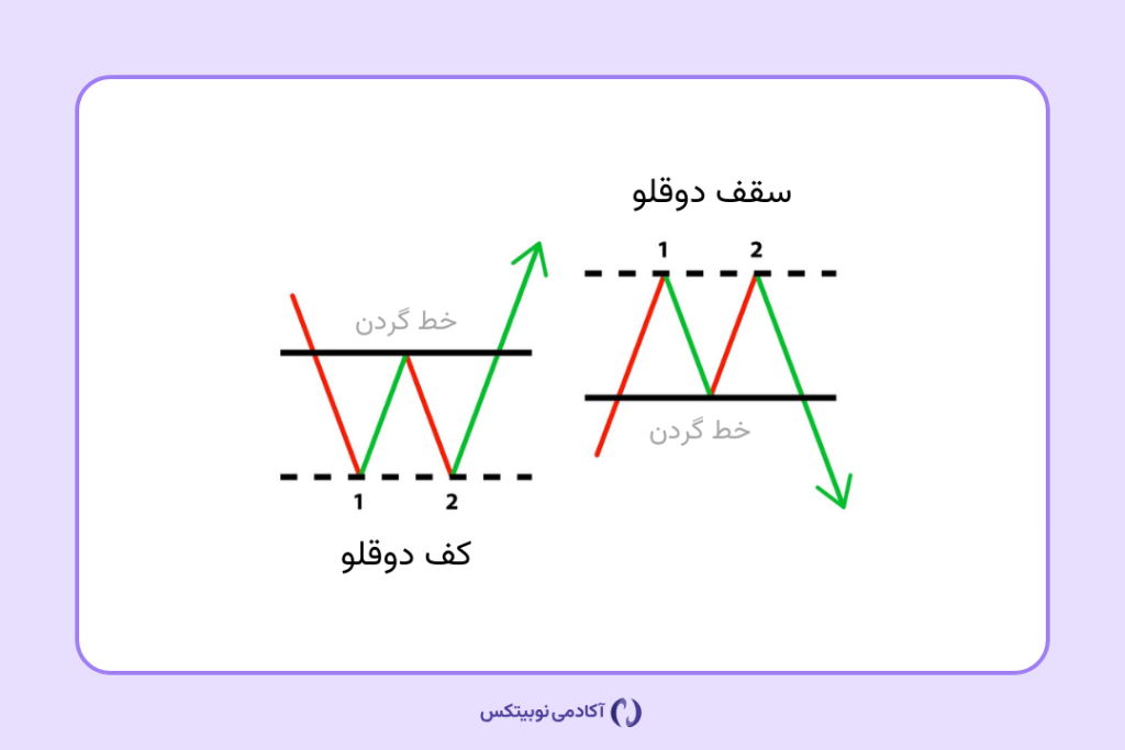 الگوی سقف و کف دو قلو