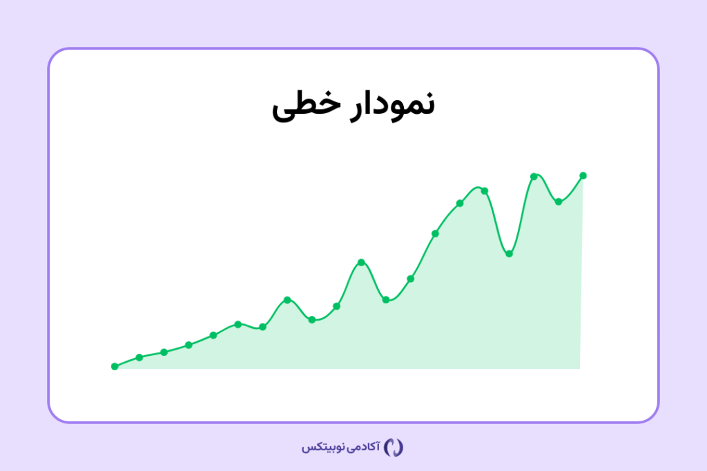 نمودار خطی چیست