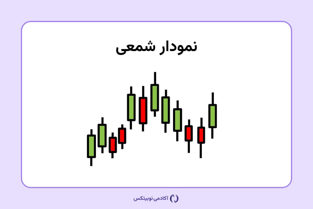 نمودار شمعی یا کندل استیک چیست