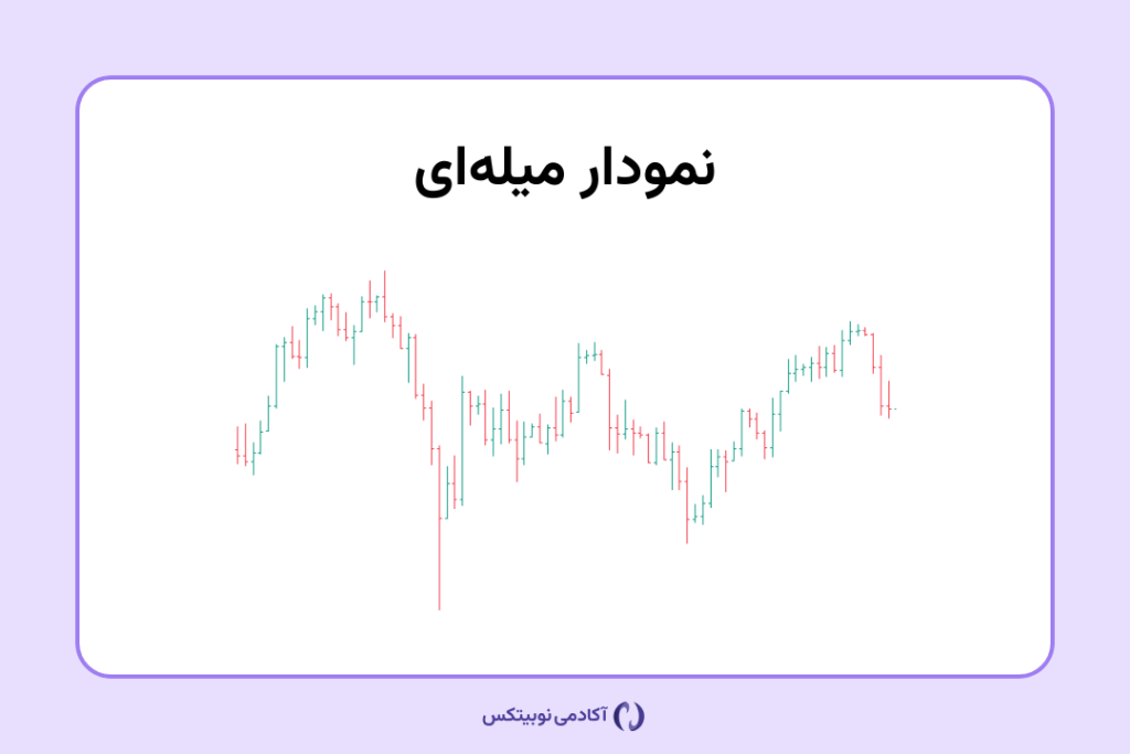 نمودار میله ای چیست