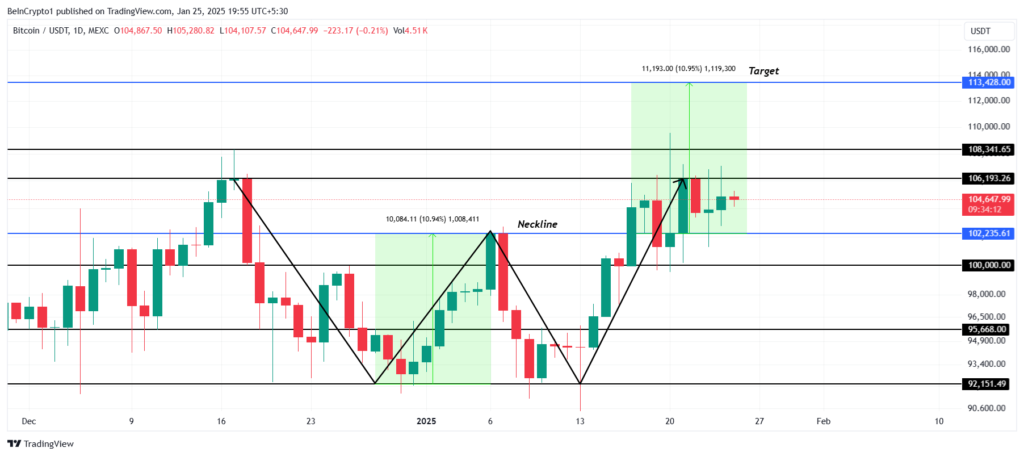 نمودار قیمت بیت کوین