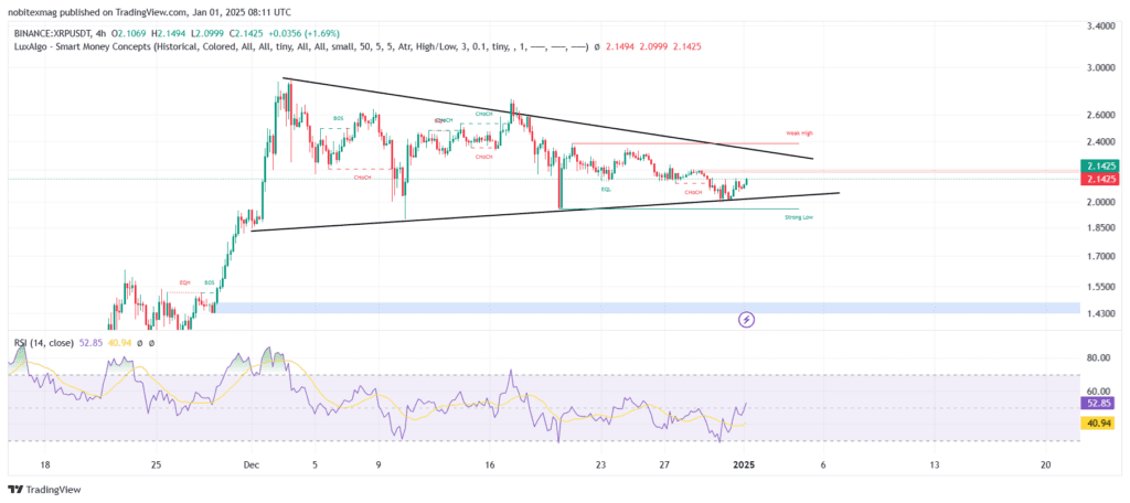 نمودار قیمت ریپل