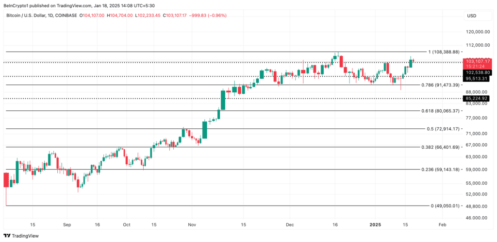 نمودار قیمت بیت کوین