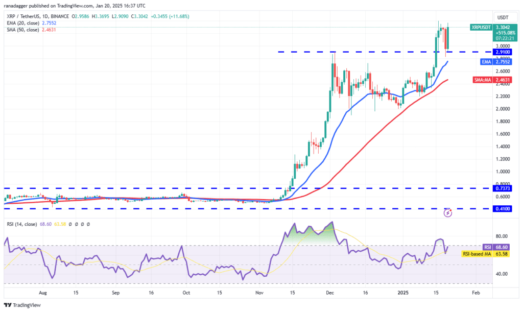 نمودار قیمت ریپل