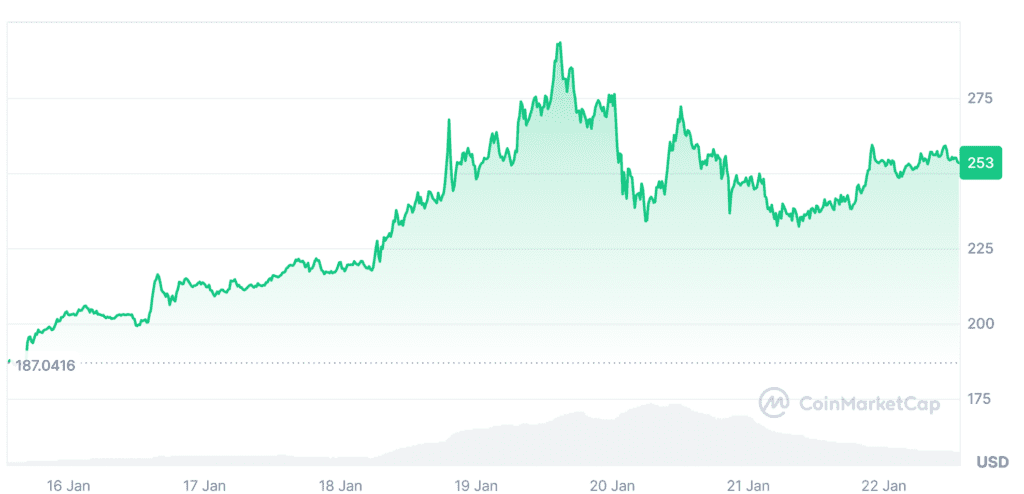 نمودار قیمت سولانا آلت کوین