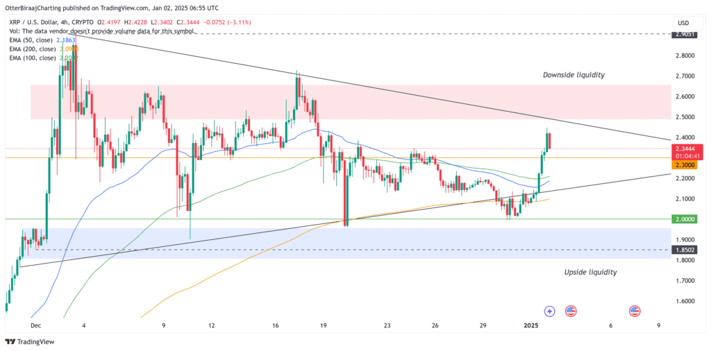 نمودار قیمت ریپل