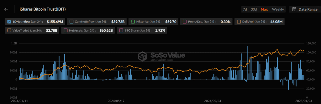 عملکر ETF اسپات بیت کوین شرکت بلک راکش