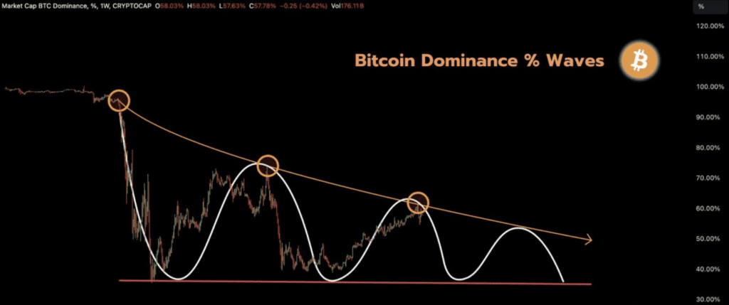 دامیننس BTC