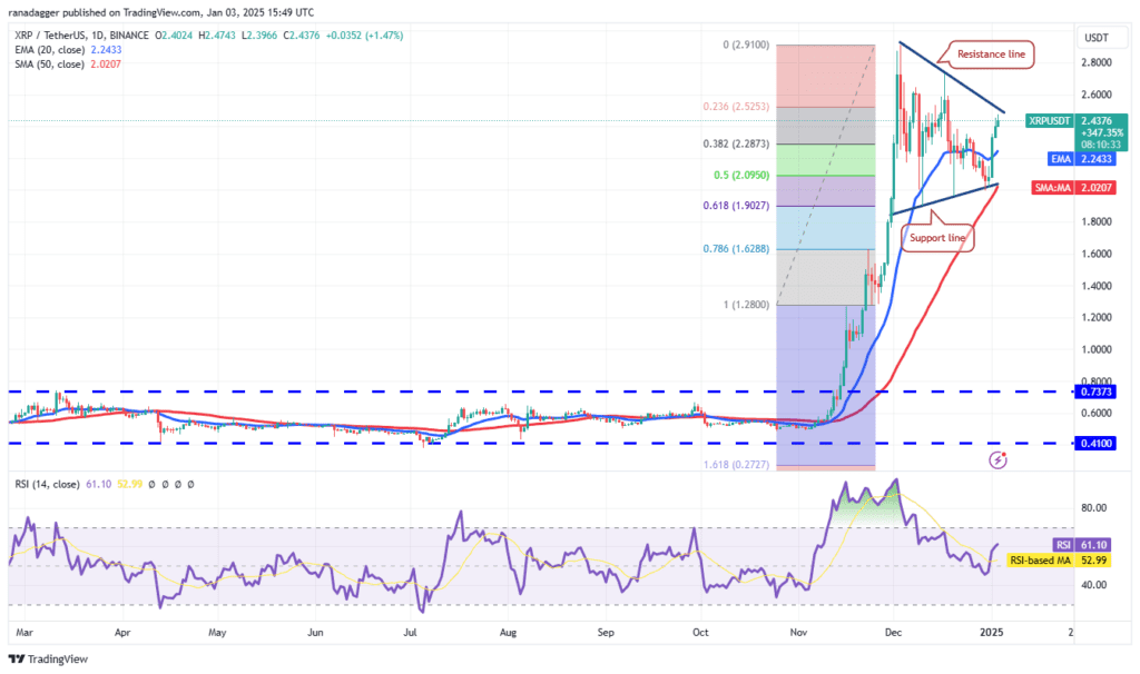 نمودار قیمت ریپل