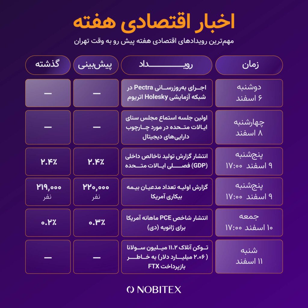 مهم‌ترین رویدادهای این هفته بیت کوین