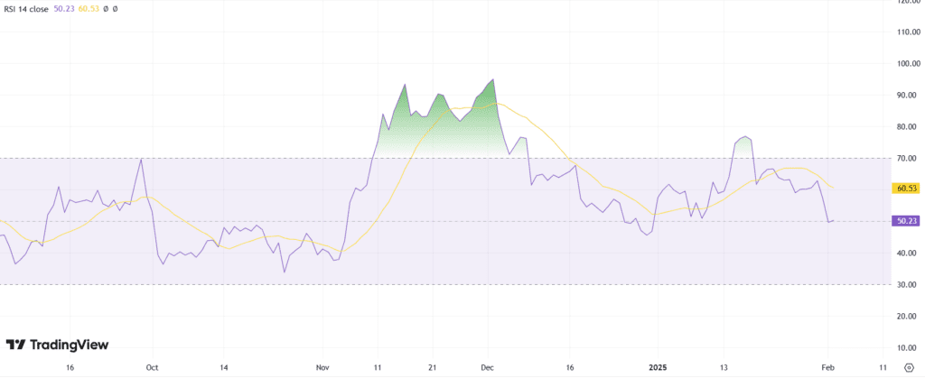 شاخص RSI ریپل