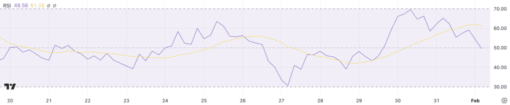 RSI لایت کوین