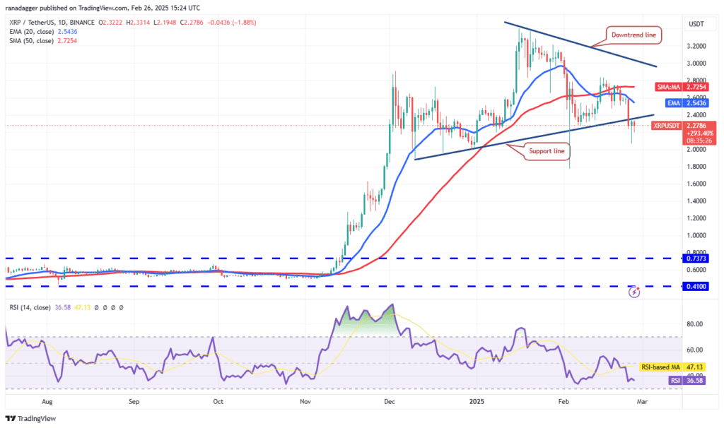 نمودار قیمت ریپل