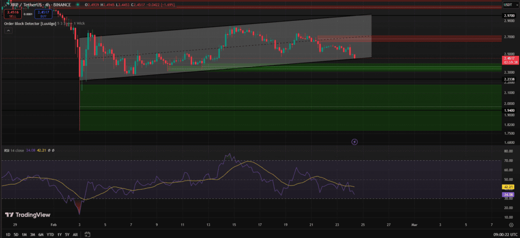 نمودار قیمت ریپل