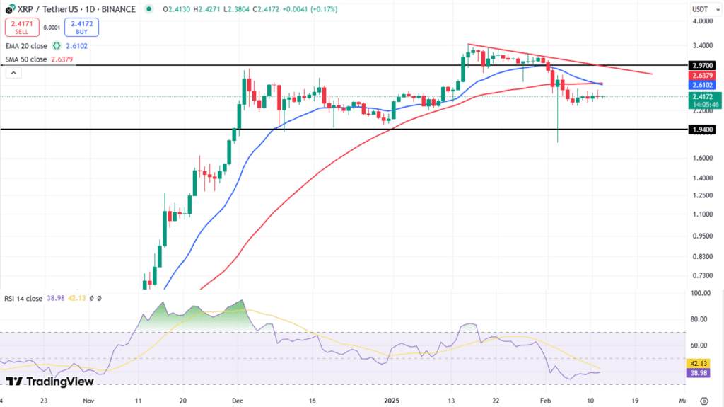 نمودار قیمت ریپل