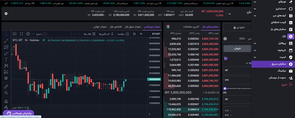 سفارش سریع بیت کوین در نوبیتکس