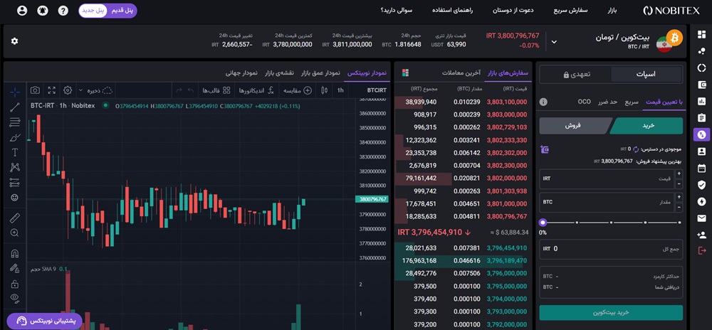تایید سفارش محدود در خرید بیت کوین نوبیتکس