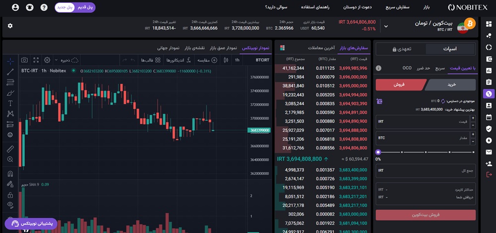 فروش بیت کوین در نوبیتکس با سفارش محدود