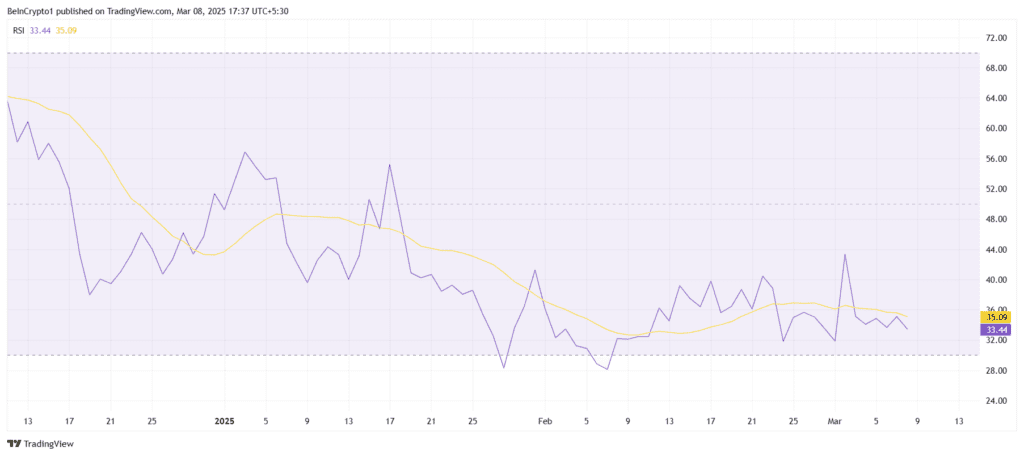 اندیکاتور RSI پپه