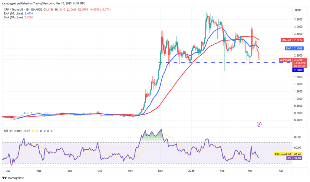 چارت روزانه XRP/USDT ریپل