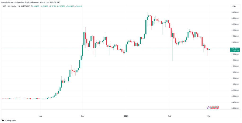 قیمت ریپل