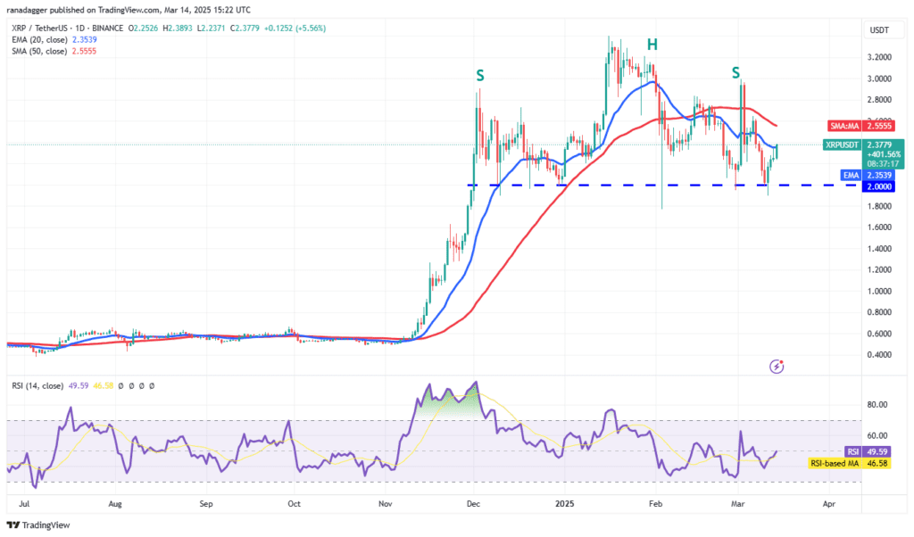 نمودار قیمت ریپل