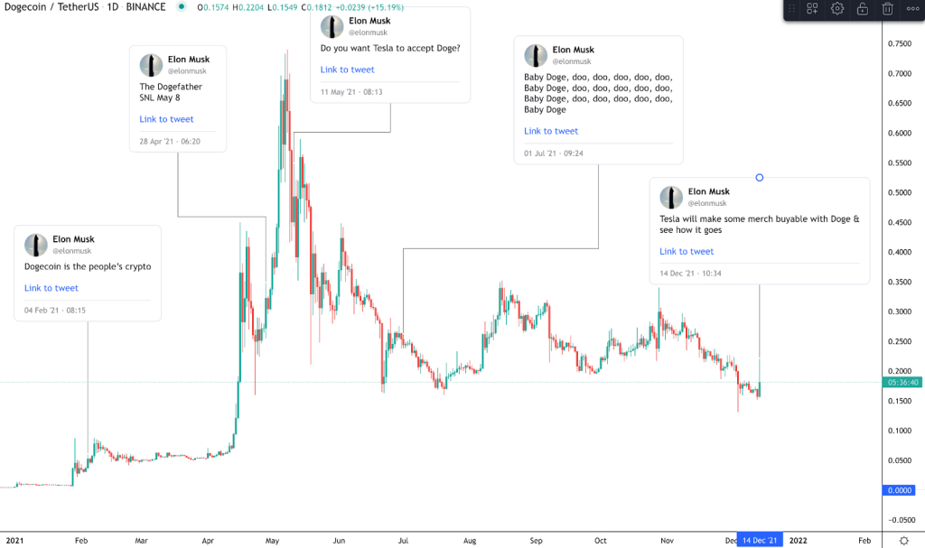 تبلیغ دوج کوین توسط ایلان ماسک