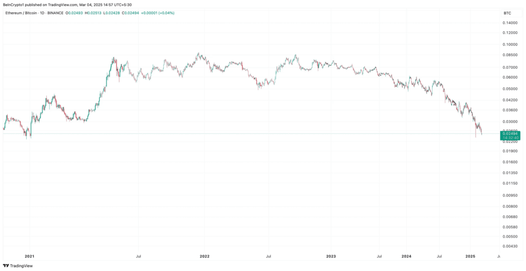 نسبت ETH/BTC