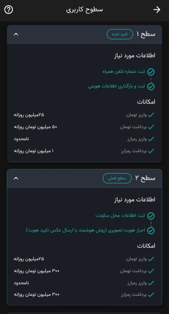 سطوح کاربری نوبیتکس