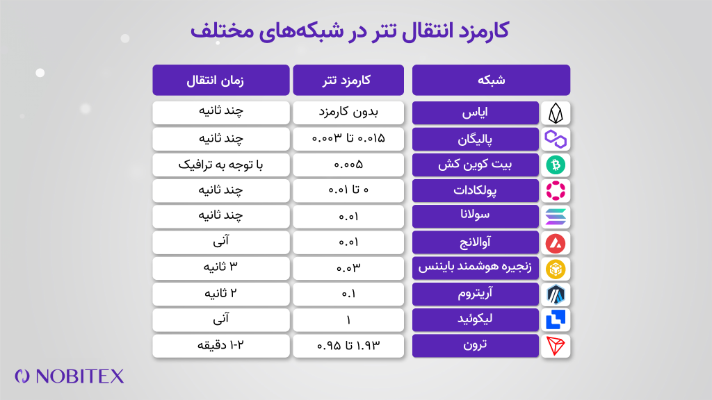 شبکه های تتر