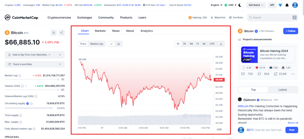 تحلیل روی نمودار و قسمت Chart