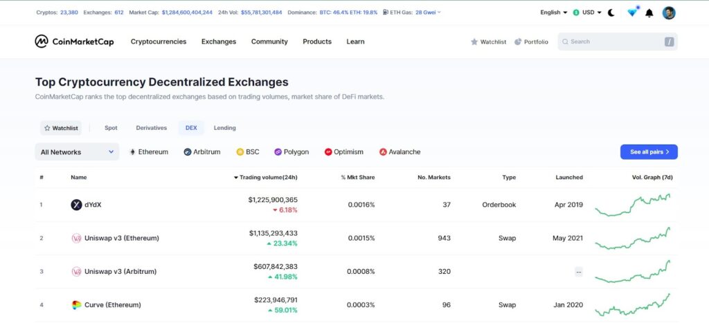 لیست DEX یا همان صرافی‌های غیرمتمرکز