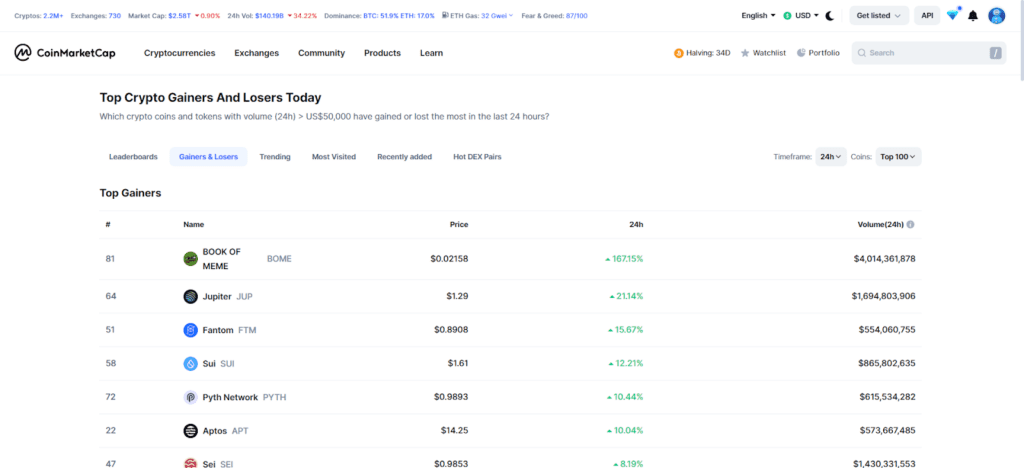 Gainers and losers