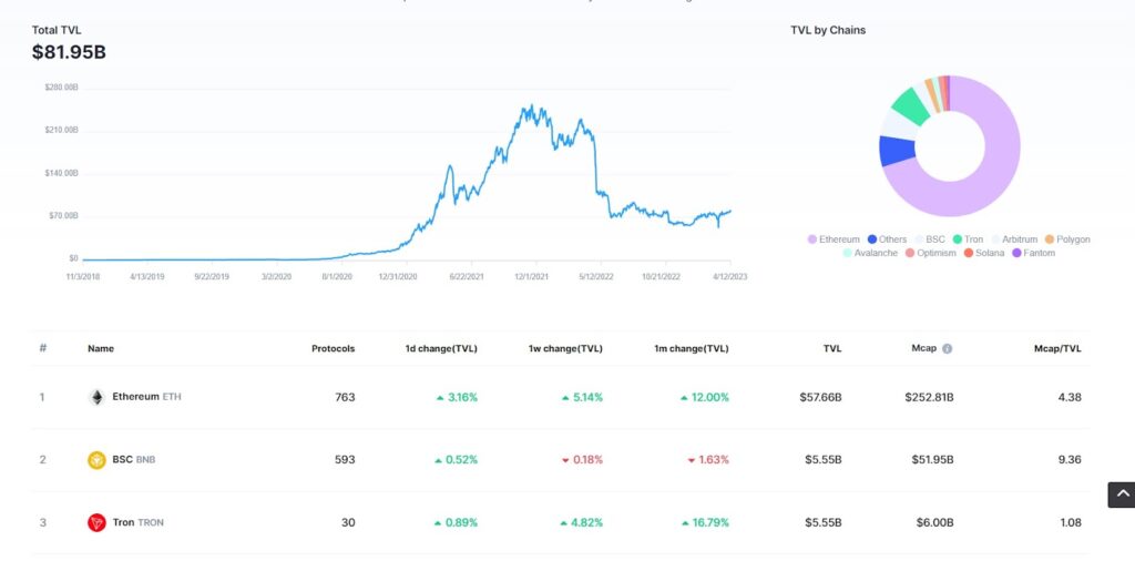 Chain Ranking یا رده‌بندی شبکه‌های بلاکچینی
