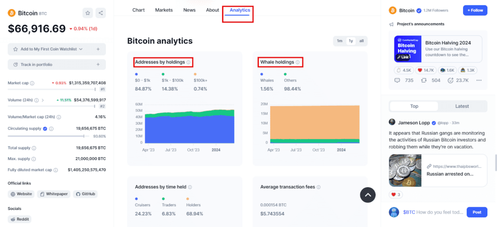 Analytics یا اطلاعات آماری