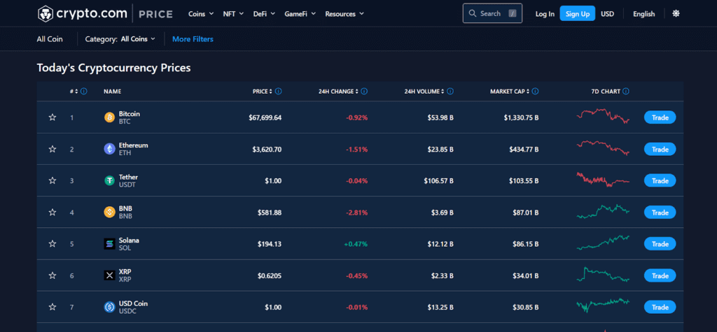 Crypto.com؛ آخرین رقیب Coinmarketcap