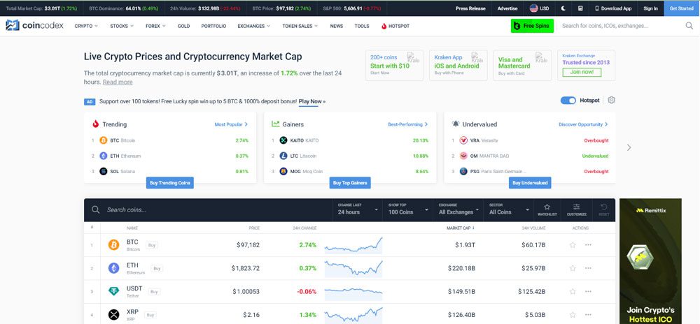 کوین کدکس؛ از جایگزین‌های CoinMarketCap
