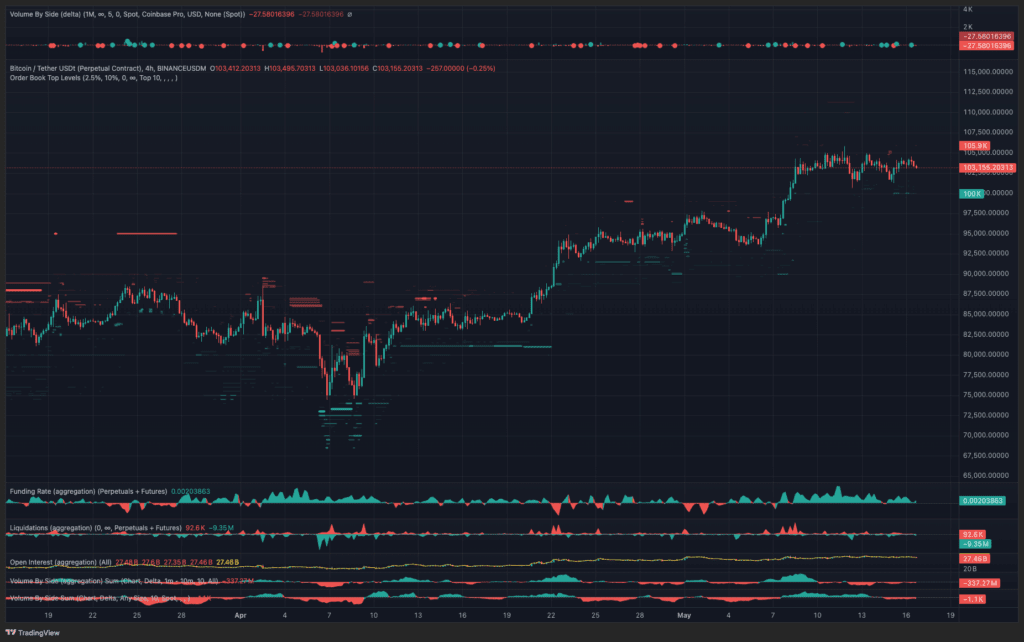 بازار اسپات BTC/USD و مارجین CVD