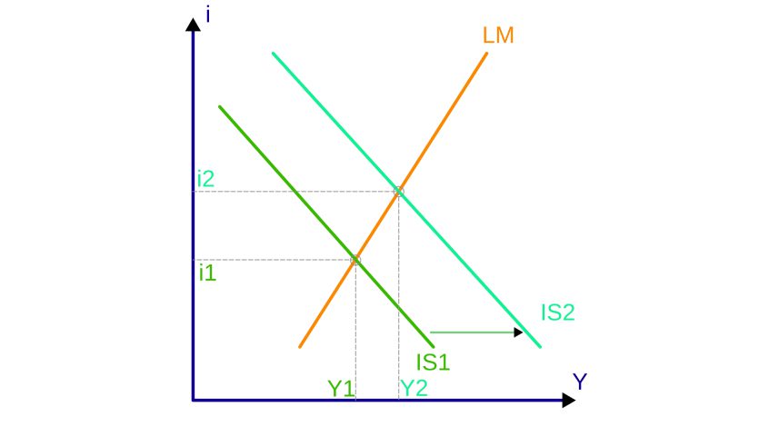 مدل IS-LM