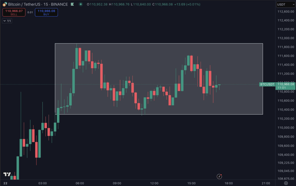 نمودار قیمت بیت کوین