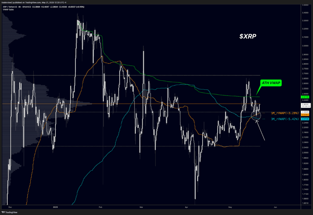 نمودار هشت‌ساعته XRP