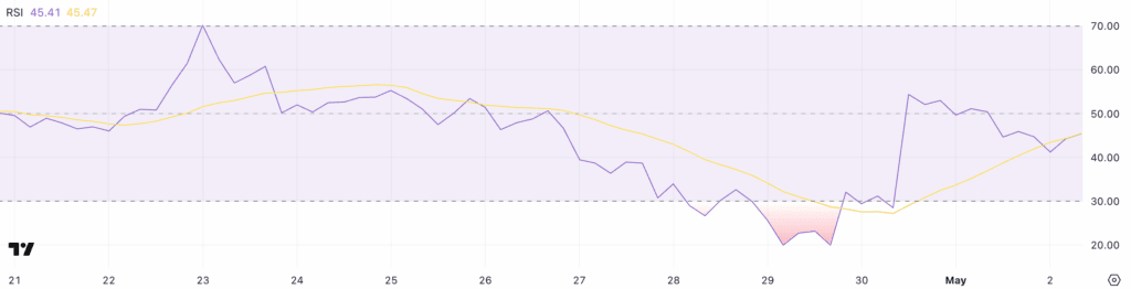 اندیکاتور RSI پای نتورک