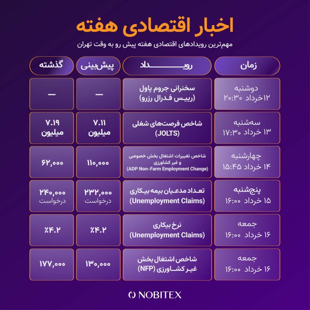 اخبار اقتصادی هفته بعد