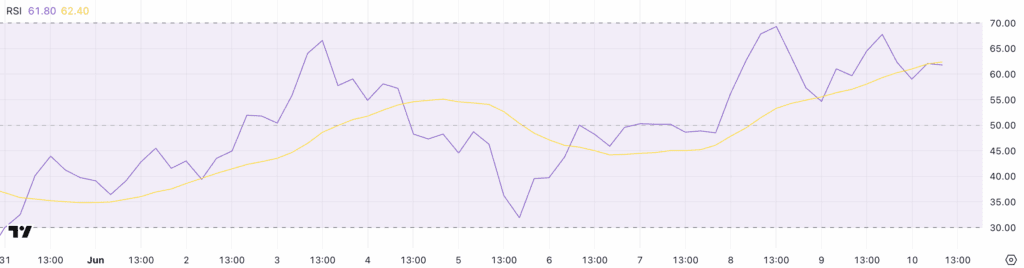 شاخص RSI برای ریپل