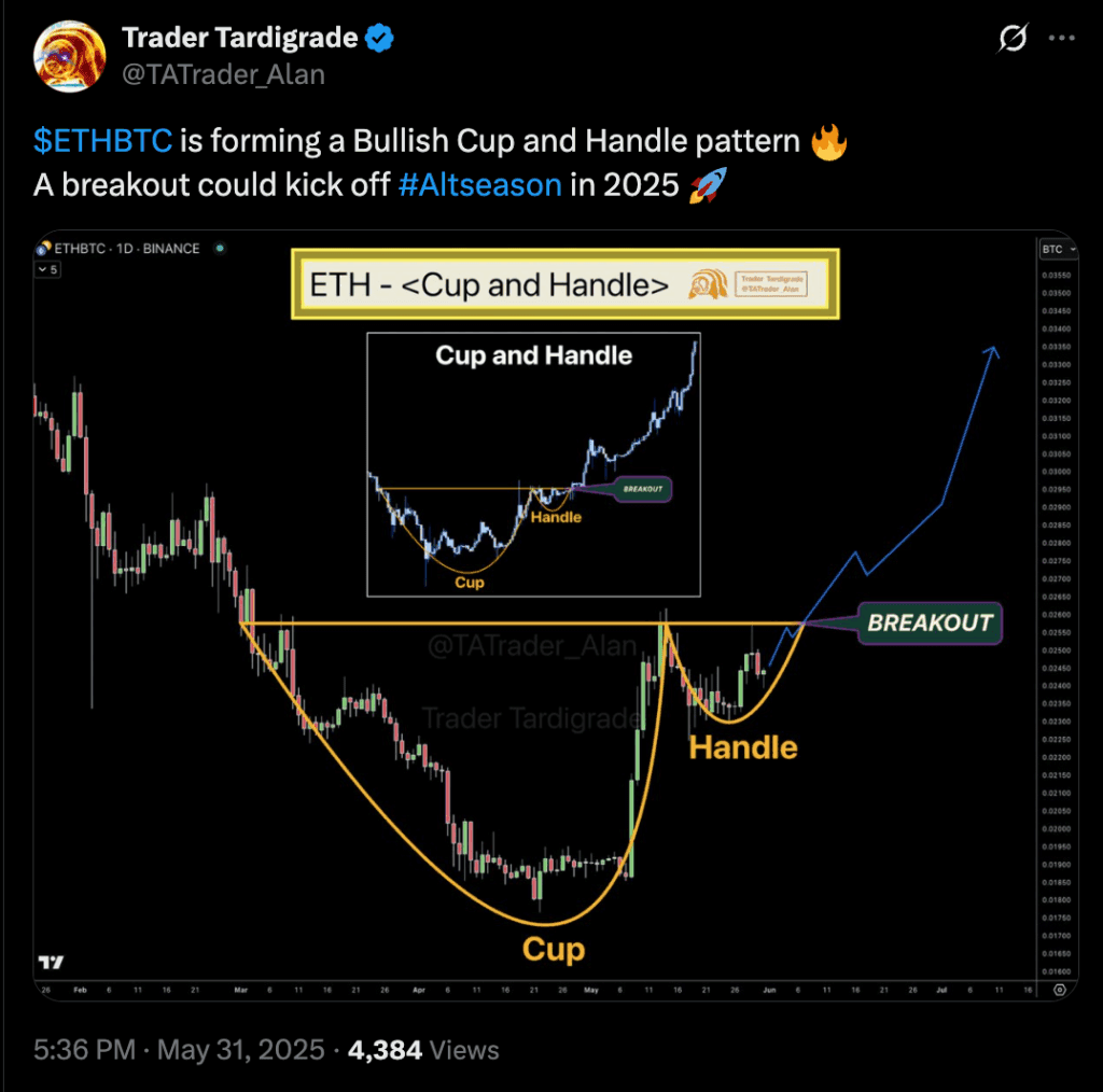 تحلیل Trader Tardigrade آلت سیزن