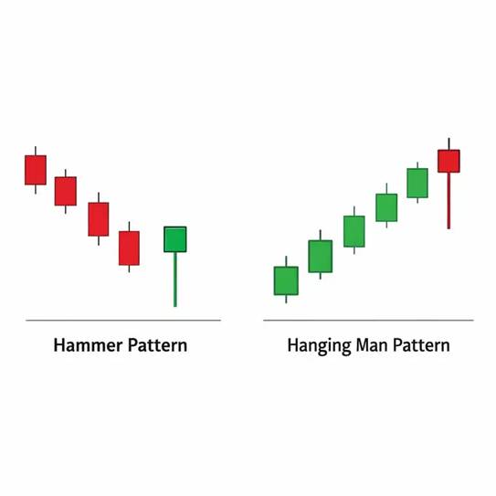 تفاوت کلیدی الگوی چکش و الگوی مرد دارآویز