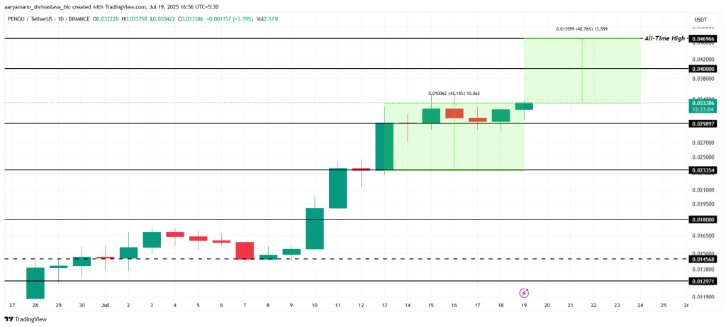 تحلیل قیمت رمزارز PENGU